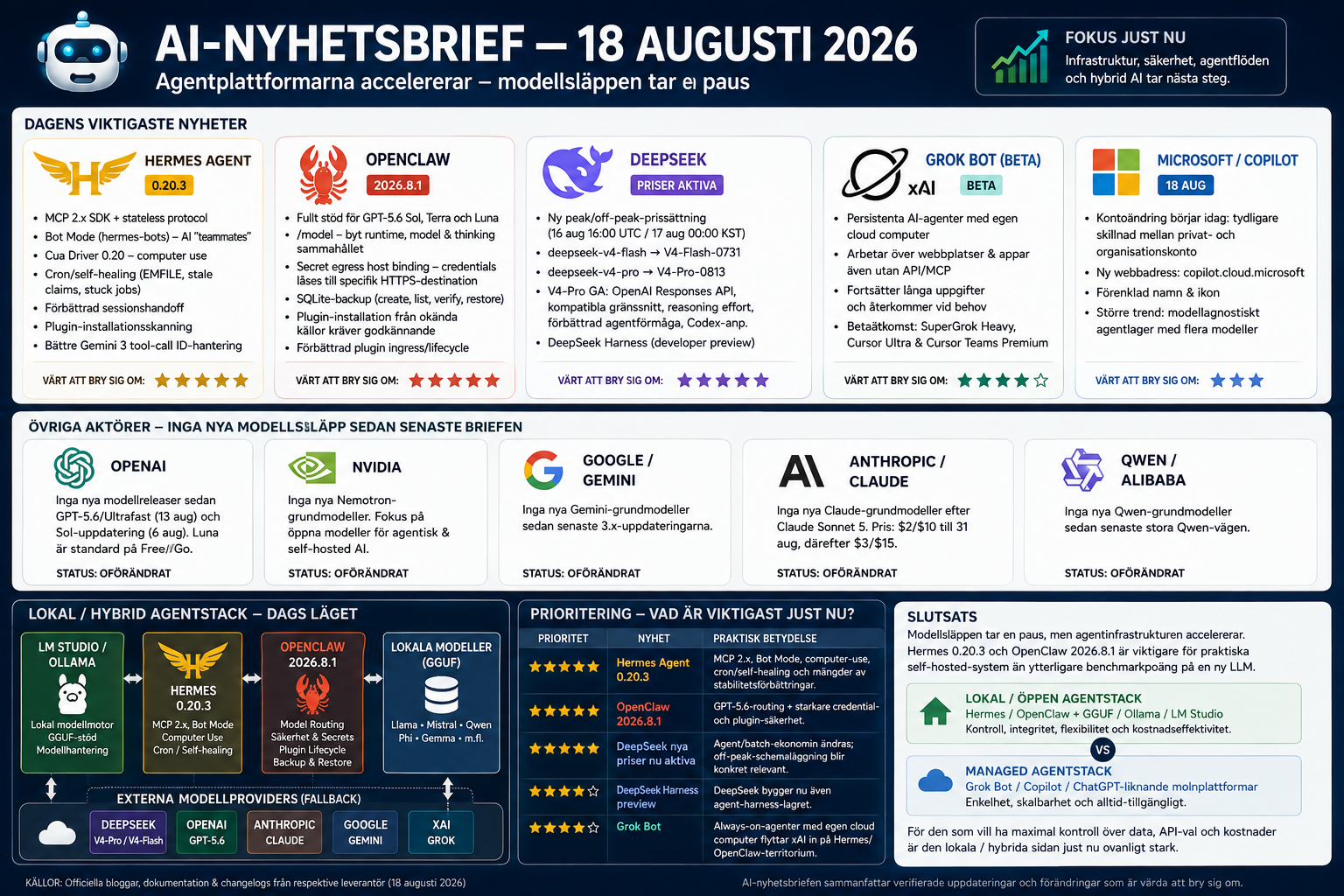 Infografik över AI-nyheterna den 18 augusti 2026